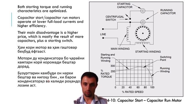 4 Single Phase Capacitor Start-Capacitor Run Motors // Моторҳои илқоии так фазаи Ду конденсатора смотреть онлайн