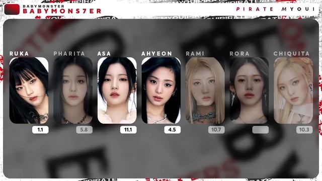 BABYMONSTER - [BABYMONS7ER] TRACK SAMPLER (Line Distribution)