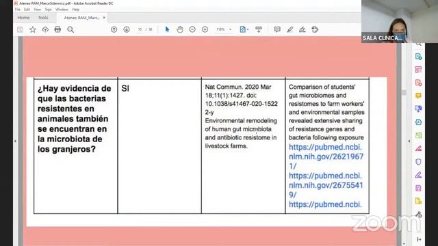 Resistencia Antimicrobiana (RAM). Primera causa de mortalidad mundial en el 2050 смотреть онлайн