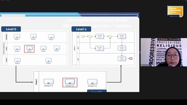 SDS #24 - Step by Step dalam Penyusunan Peta Proses Bisnis смотреть онлайн