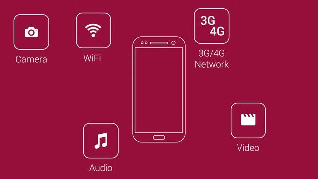 W2BI SmartBox For Automated Smart Device Testing
