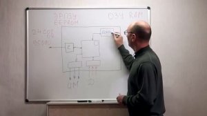 02 Устройство блоков управления