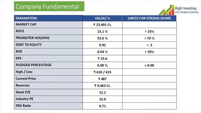 Torrent Power Share analysis | Torrent Power Ltd. के शेयर में क्या करें? | Torrent Power Share News смотреть онлайн