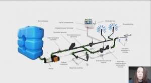 Полив на участке. Автоматический полив.