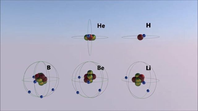 Atomic structure: Hydrogen H, Helium He, Lithium Li, Beryllium Be, Boron B. смотреть онлайн
