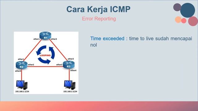 ICMP Basic смотреть онлайн