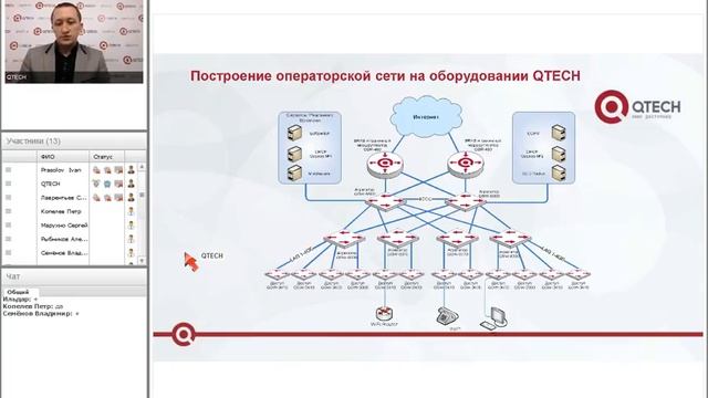 QTECH: Построение сети провайдера по технологии Ethernet