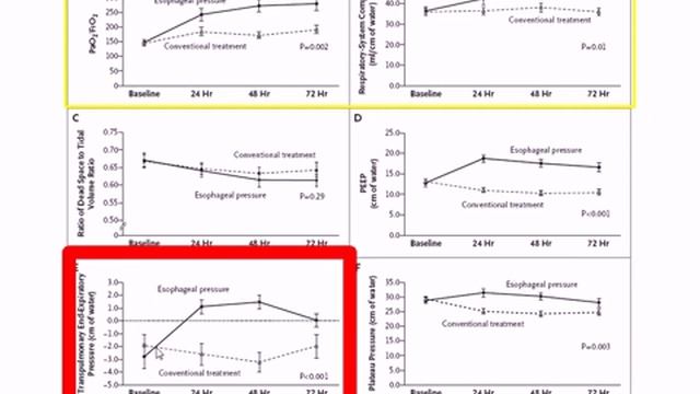 Advanced respiratory measurements Transpulmonary pressure and EELV A Pesenti 201