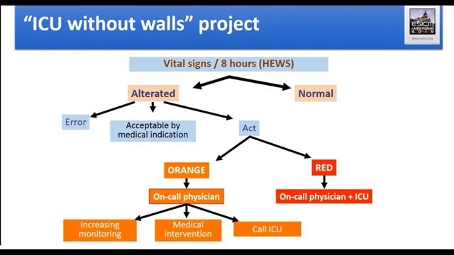 16 Clinical Decision Support and Mechanical Ventilation Lobo V B (ARF-18)