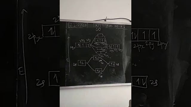 Part - 72 - Formation of C2,N2,O2,CO,NO molecules - Metallic Bonding смотреть онлайн