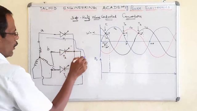 PART 29:3-Phase Controlled Half Wave Rectifier in Power Electronics for TANGEDCO/GATE/TRB/ESE смотреть онлайн
