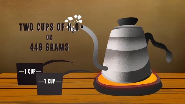 How to Brew a Pour Over: A Birch Coffee Cartoon смотреть онлайн