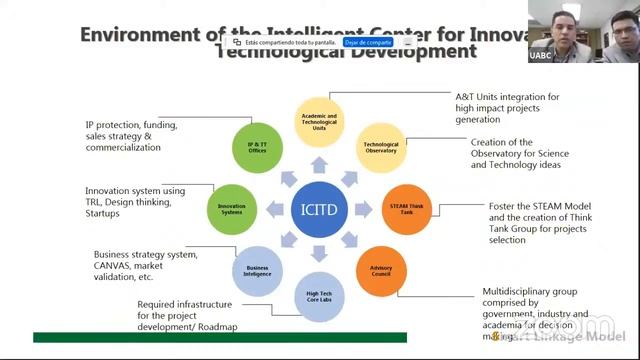 INTERNATIONAL WEBINAR "Link and Match Between Education and Industry and Technology Transference" смотреть онлайн