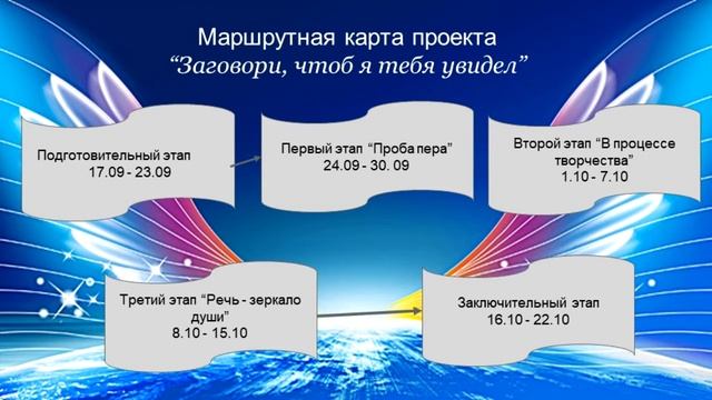 Сетевой проект "Заговори, чтоб я тебя увидел" смотреть онлайн
