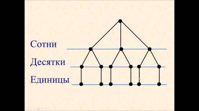 25 мая математика 2 Дерево возможностей Урок 1 смотреть онлайн