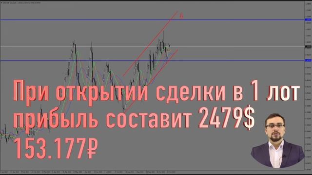 Аналитика на неделю 24.10.2022\USDCAD, USDCHF, GBPJPY, AMT смотреть онлайн