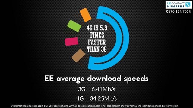 Why Choose 4GEE? смотреть онлайн