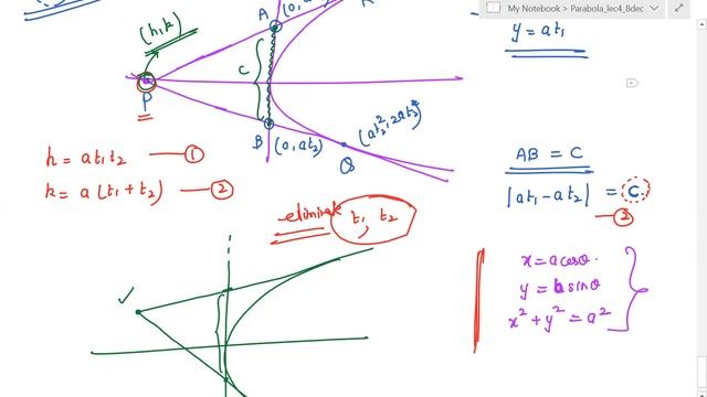 Parabola Lec-5 Equation of Tangent, Normal |Class 11 Maths for IIT JEE | By Nidhi IITian VNV CLASSE смотреть онлайн