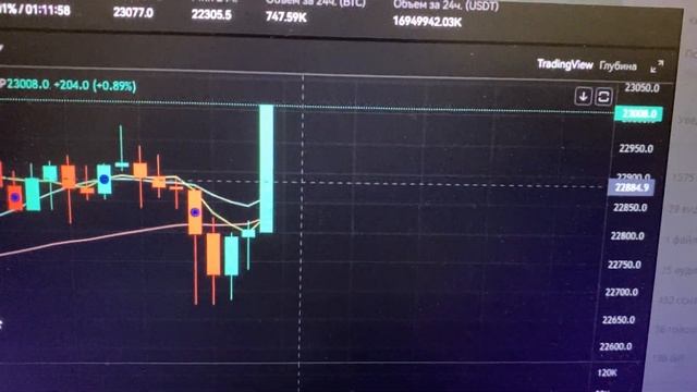 БИТКОИН 23 000$ почему ЦЕНА резко УПАЛА? волатильность на рынке криптовалют | ATM Trading обзор смотреть онлайн