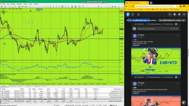 Видео рубрика "Броуновское движение рынка"©️ от 08.07.2020 г. от EL TRADING смотреть онлайн