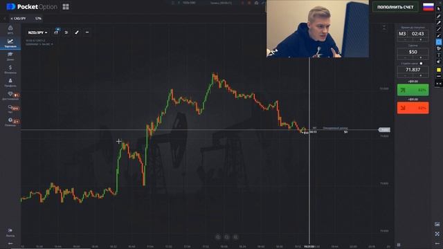 Покет Опшен | ТЕХНИЧЕСКИЙ АНАЛИЗ | Лучшие ТОЧКИ ВХОДА в Рынок смотреть онлайн