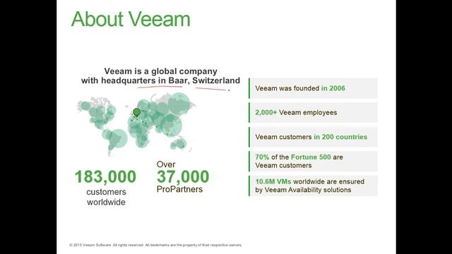 Veeam Backup 9.5 | Introduction смотреть онлайн
