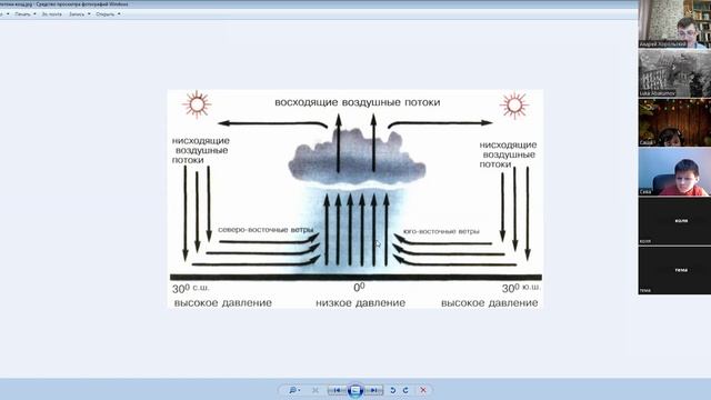 Ветер смотреть онлайн