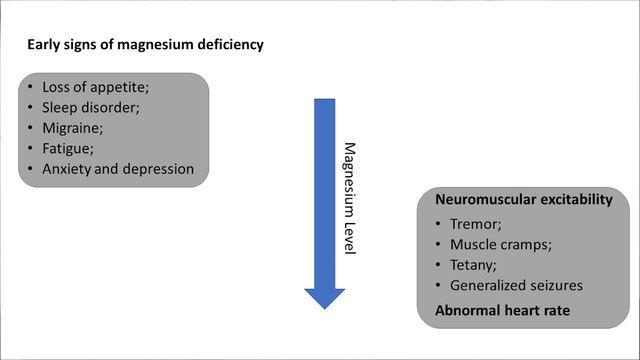 Alcohol is a major risk factor for magnesium deficiency. смотреть онлайн