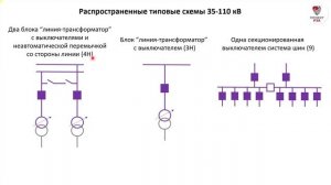 Распространенные РУ подстанций в сетях 6-110 кВ
