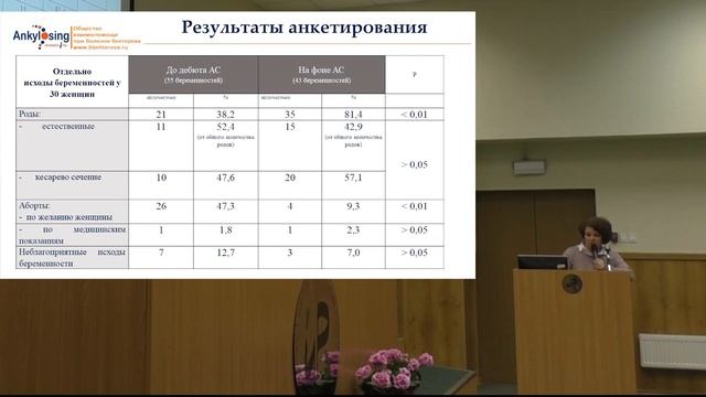 Исследование Института ревматологии на тему беременности при АС - Дубинина Т.В., Бостынец Г.С. смотреть онлайн