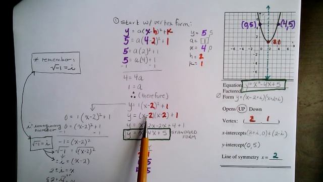 Parabola Exploration (Equation from a graph using vertex form) смотреть онлайн