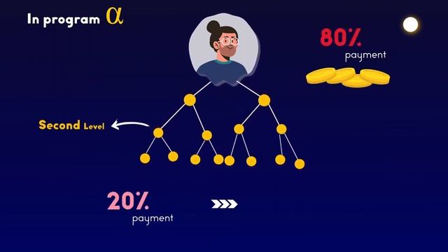 Line Smart project смотреть онлайн