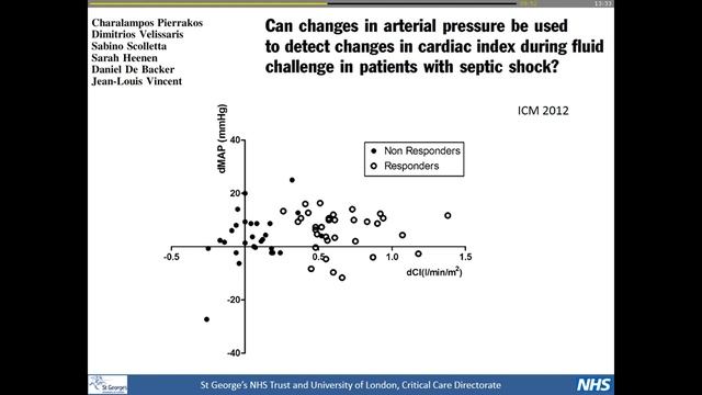 14 Non invasive hemodynamic monitoring Cecconi Maurizio (H_dyn2017)