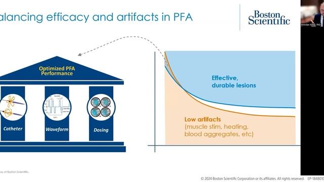 FARAPULSE™ Pulsed Field Ablation - Catheter Design, Waveform And Dosing Optimization