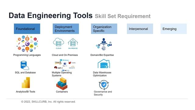 Microsoft Azure Fundamentals AZ-900 Certification 2023 Full Course | PART 4 Data Essentials смотреть онлайн