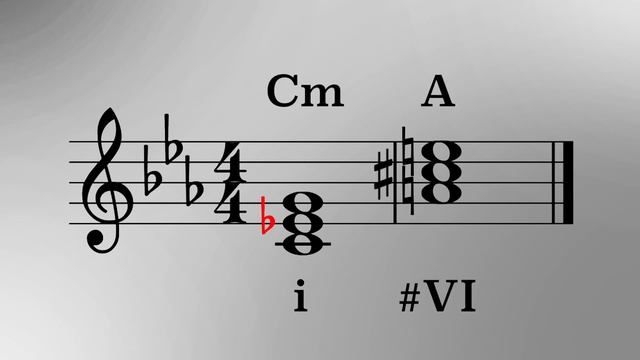 Chromatic Mediants - Music Theory for Film and Video Games смотреть онлайн
