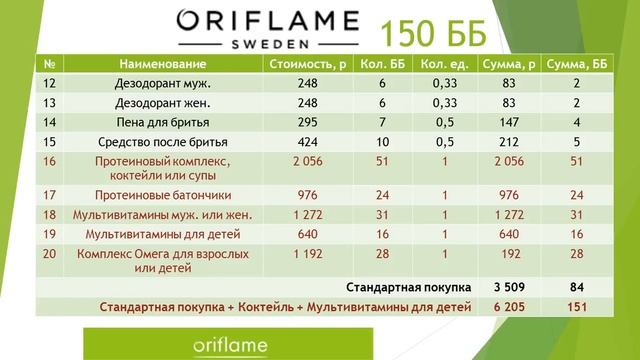 Личный товарооборот ЛЕГКО смотреть онлайн