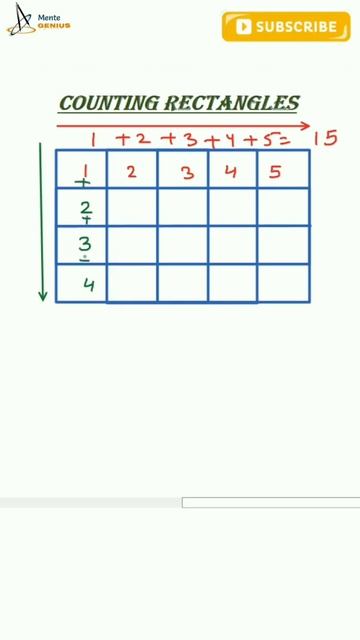 counting of triangles, Rectangles , Squares trick||for SSC, RAILWAY, BANKING and OTHER EXAMS #short смотреть онлайн