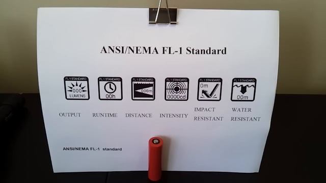 Selfbuilt Flashlight Primer #7 - ANSI FL-1 Standards Explained смотреть онлайн