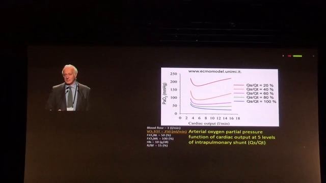 ECMO Hemodynamic management Antonio Pesenti 2018
