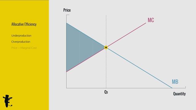 Allocative Efficiency смотреть онлайн