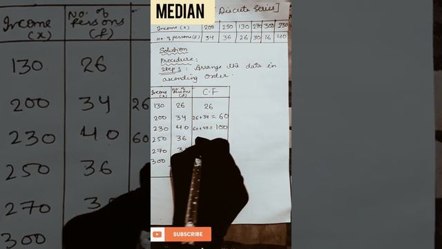 Median discrete series | Statistics | measures of central tendancy | Hussain academy | video 7 смотреть онлайн