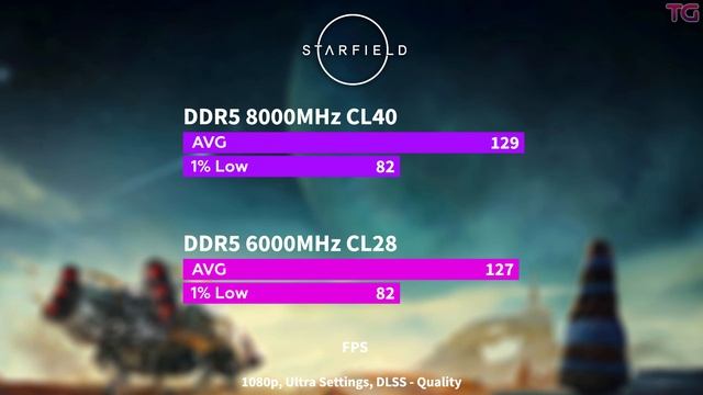 RAM 6000MHz CL28 vs 8000MHz CL40 - Timings or Frequency Which is More Important for Gaming? смотреть онлайн