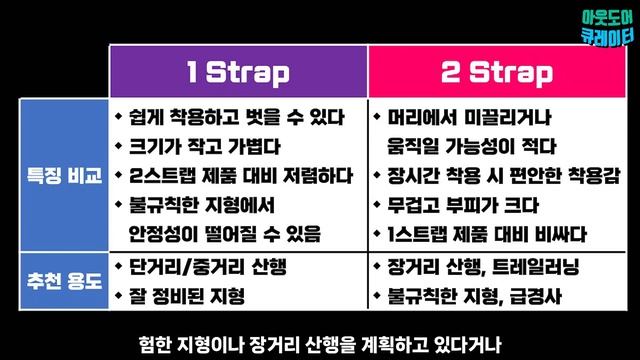 전문가 추천! 🧑🔬 베스트 헤드랜턴 TOP 5 🔦│가장 친절한 구매가이드 📚 смотреть онлайн