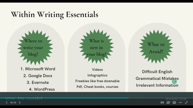 How To Write Your First Blog Post? | Mssaro смотреть онлайн