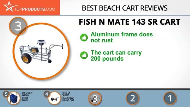 Best Beach Cart Reviews – How to Choose the Best Beach Cart смотреть онлайн