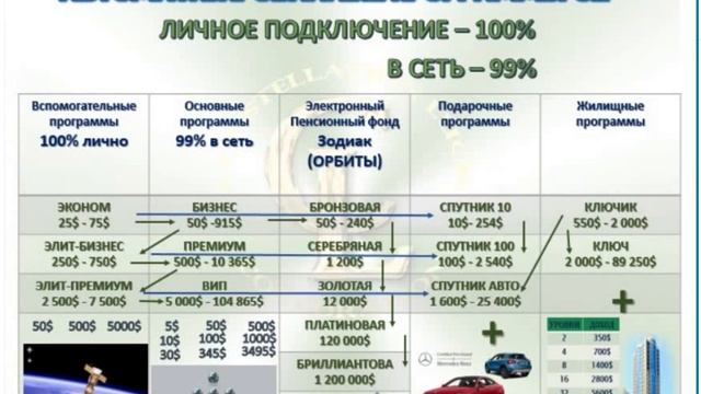 CONSTELLATION LUCK - НАЧНИ МЕНЯТЬ СВОЮ ЖИЗНЬ! смотреть онлайн