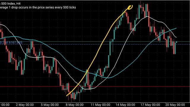 Boom & Crash Markets Analysis & Trading Signal || Vol 7 смотреть онлайн