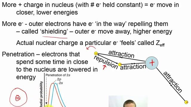 Chapter 03 - 04 - Energy Level Splitting and Shielding смотреть онлайн