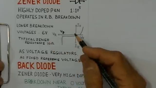 Special purpose Diodes (Electronic Devices) | Conceptual Lecture | GATE ECE Video Lecture смотреть онлайн